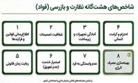 شاخصهای هشتگانه سامانه فواد